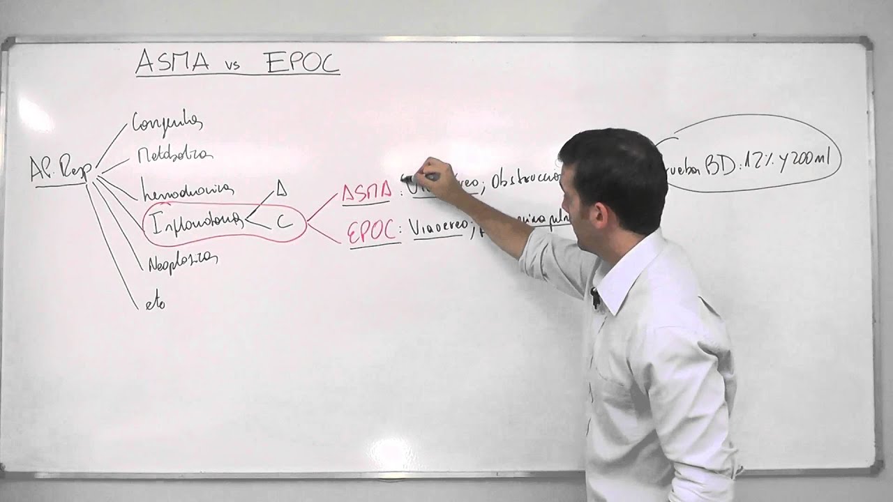 ¿Cómo saber si tengo EPOC o asma?
